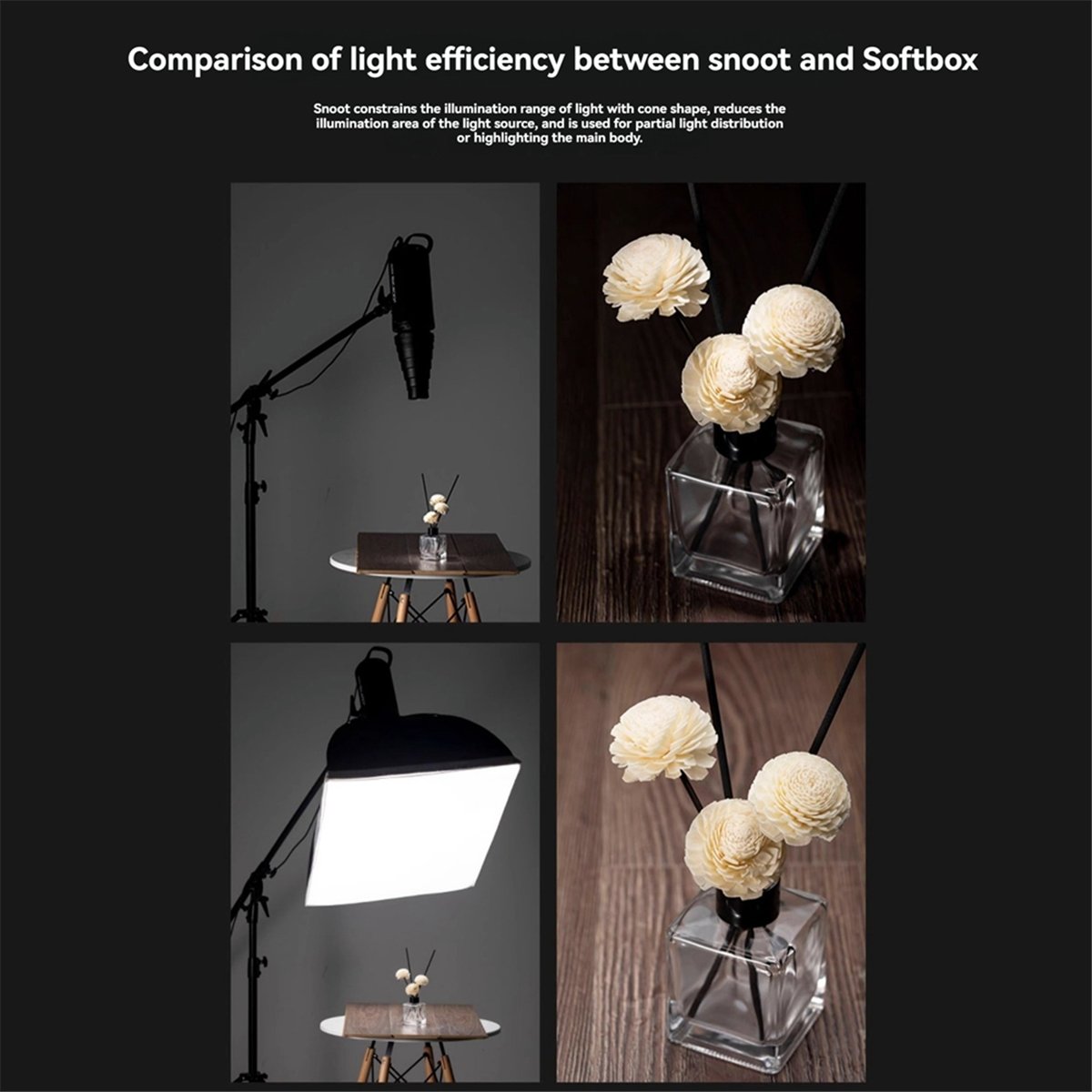 M05K Mount Large Flash Snoot P - Photography Types Of Lighting recension och pris